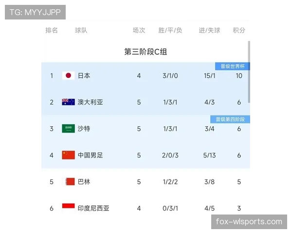 2026世界杯为什么这样决定资格