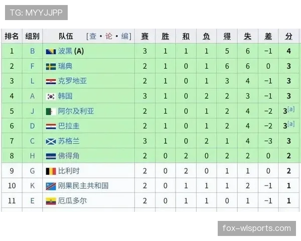 南非晋级背后：击败韩国改变出线格局